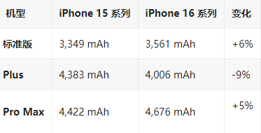 宜阳苹果16维修分享iPhone16/Pro系列机模再曝光