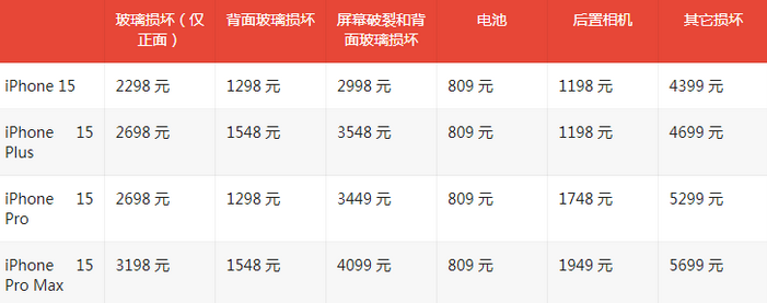 宜阳苹果15维修站中心分享修iPhone15划算吗