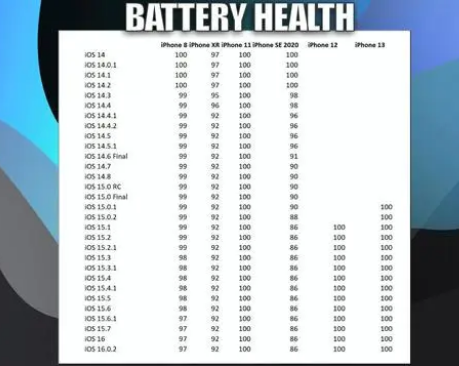宜阳苹果手机维修分享iOS16.0.2值得升级吗 