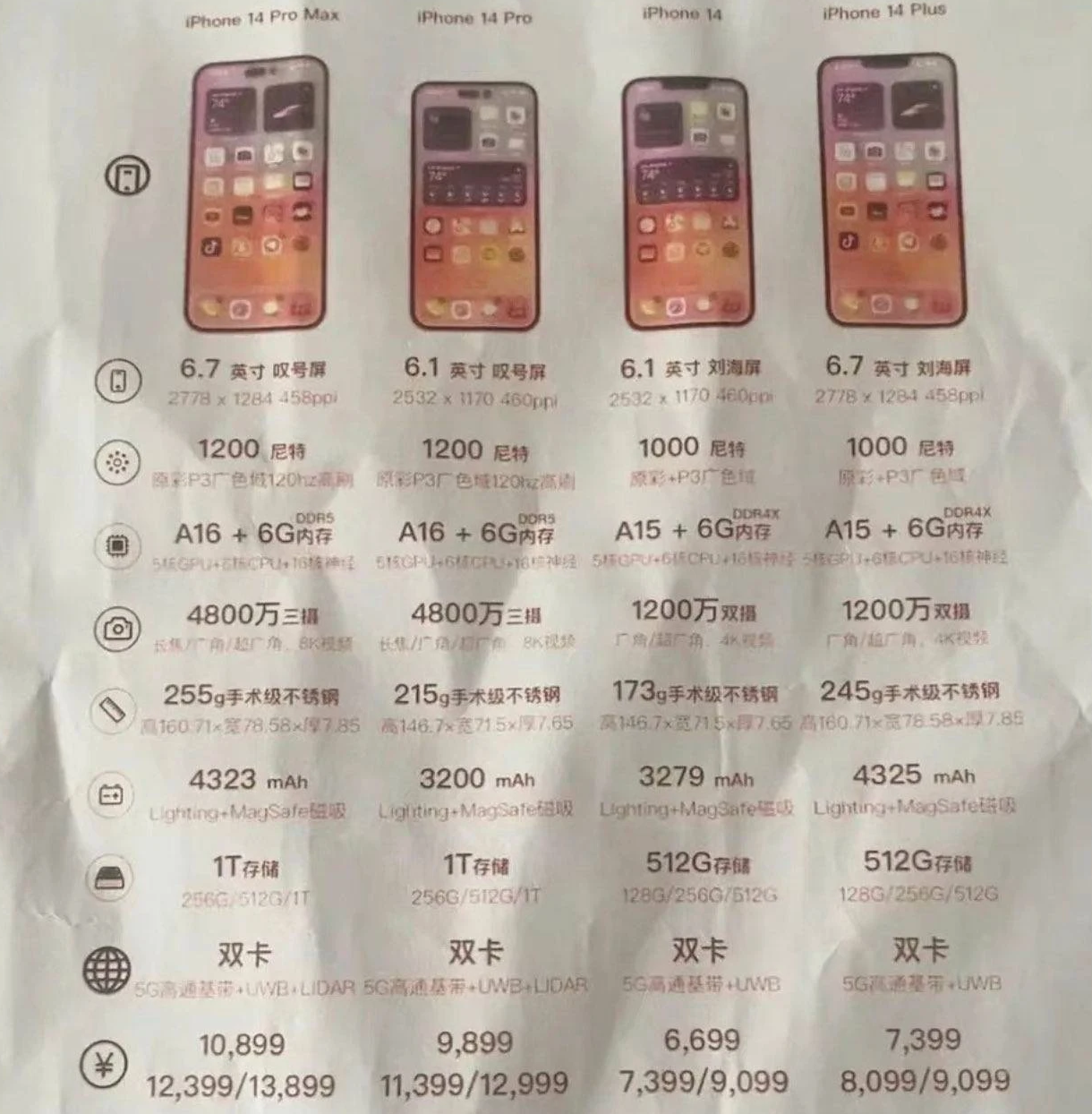 宜阳苹果14维修分享苹果 iPhone 14 预售价现身 