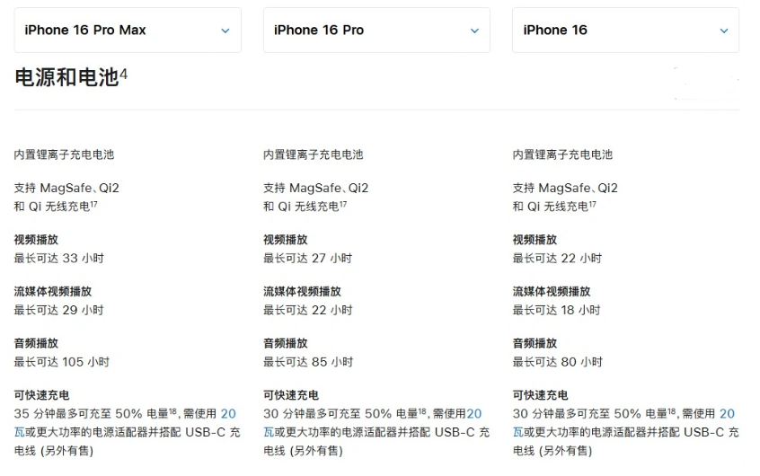 宜阳苹果手机维修分享 iPhone 16 目前实测充电峰值功率不超过 39W 