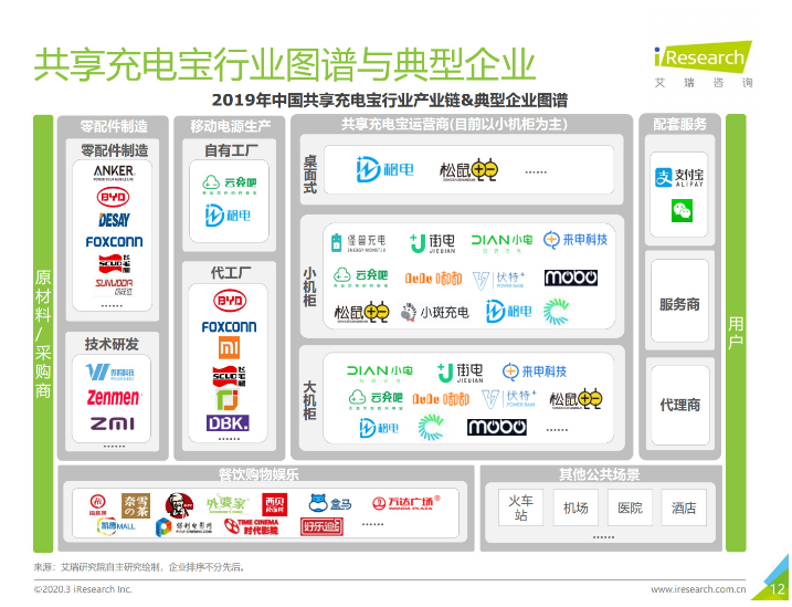 宜阳苹果手机维修分享iPhone 12 如何安全使用共享充电宝 
