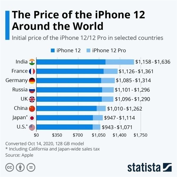 宜阳苹果手机维修分享哪个购买iPhone 12/12 Pro更便宜 